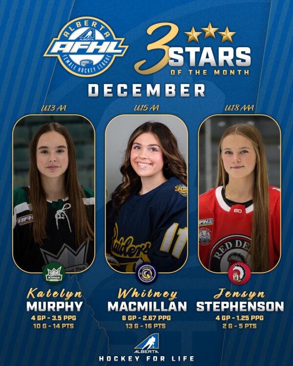 AFHL December Stars of the Month