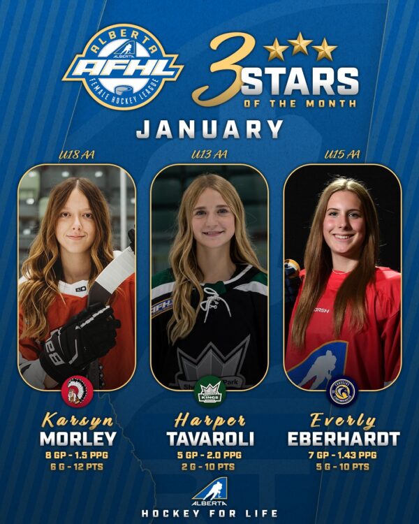 AFHL January Stars of the Month