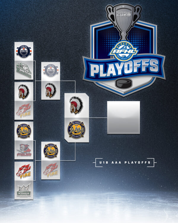 AFHL U18 AAA Playoffs – Round 2 Recap